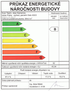 Průkaz energetické náročnosti budovy